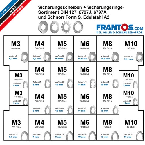 Frantos L-BOXX Sicherungsscheiben & Sicherungsringe Sortiment Federringe Scheibe - Bild 12 von 16