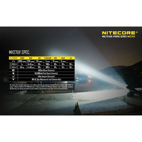 Nitecore MH27UV Multitask Hybrid White, Red, Blue, UV Rechargeable Flashlight - Picture 6 of 13
