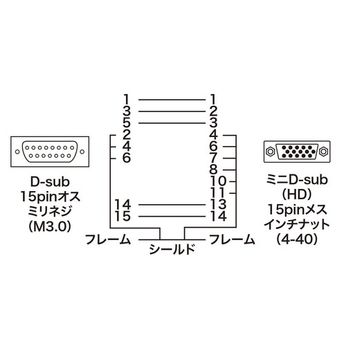 Sanwa Supply Sanwa Supply Monitor Conversion Adapter AD-D15NEK 20 - Bild 4 von 5