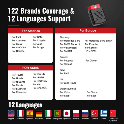 MUCAR BT200 Profi KFZ OBD2 Diagnosegerät Auslesegerät Alle System Scanner 2024 - Bild 15 von 17