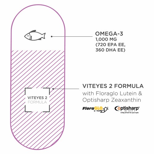 Viteyes 2 Cápsulas Cápsulas Blandas Omega 3 Avanzado Soporte Sistema Nervioso 3 Meses - Imagen 18 de 20