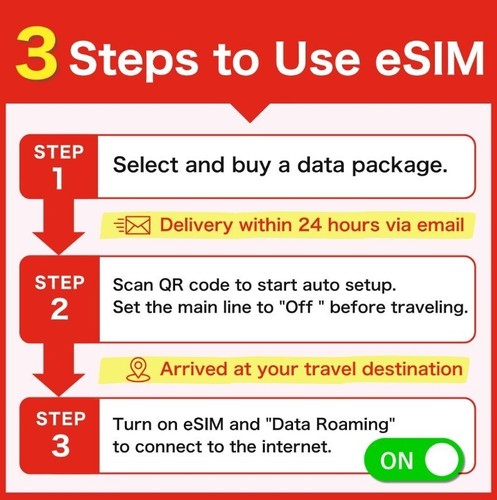 [eSIM] Russia Travel e-SIM High-Speed 4G/5G Data for 30 Days (Data only). - 第 2/7 張圖片