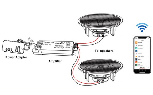 Herdio 6x 4" 480W Flush Mount Bluetooth Ceiling Speakers Kitchen Restaurant Home - Picture 5 of 11