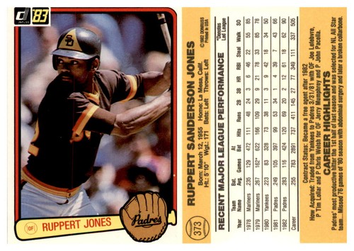 1983 Donruss Baseball Pick Complete Your Set #221-420 ***FREE SHIPPING*** - Picture 153 of 200