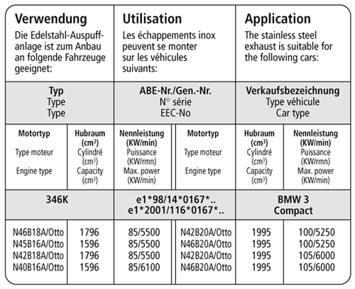Bastuck Komplettanlage - BMW 3er Serie E46 316i/ 318i/ 320i Compact - Bild 2 von 3