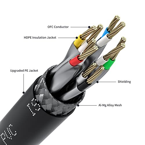 Outdoor Cat 7 Ethernet Cable 25M/80 ft,S/FTP - 600 MHZ -Cat7 Network RJ45 - Afbeelding 4 van 5