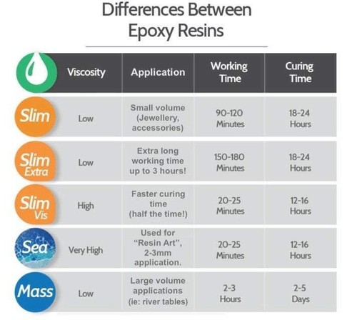 Crystal Clear "Mass" Epoxy Resin 1.4kg - 28kg - Picture 2 of 2