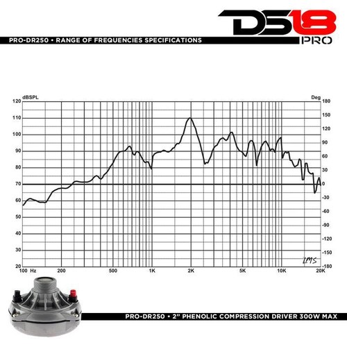 4x DS18 Compression Driver - PRO-DR250 200W Rms 8-ohm 2" VC Phenolic Tweeters - Picture 7 of 7