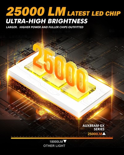 Faro LED AUXBEAM Canbus 9004 haz alto bajo 6500K para Chevy Impala 1994-1996 - Imagen 9 de 12