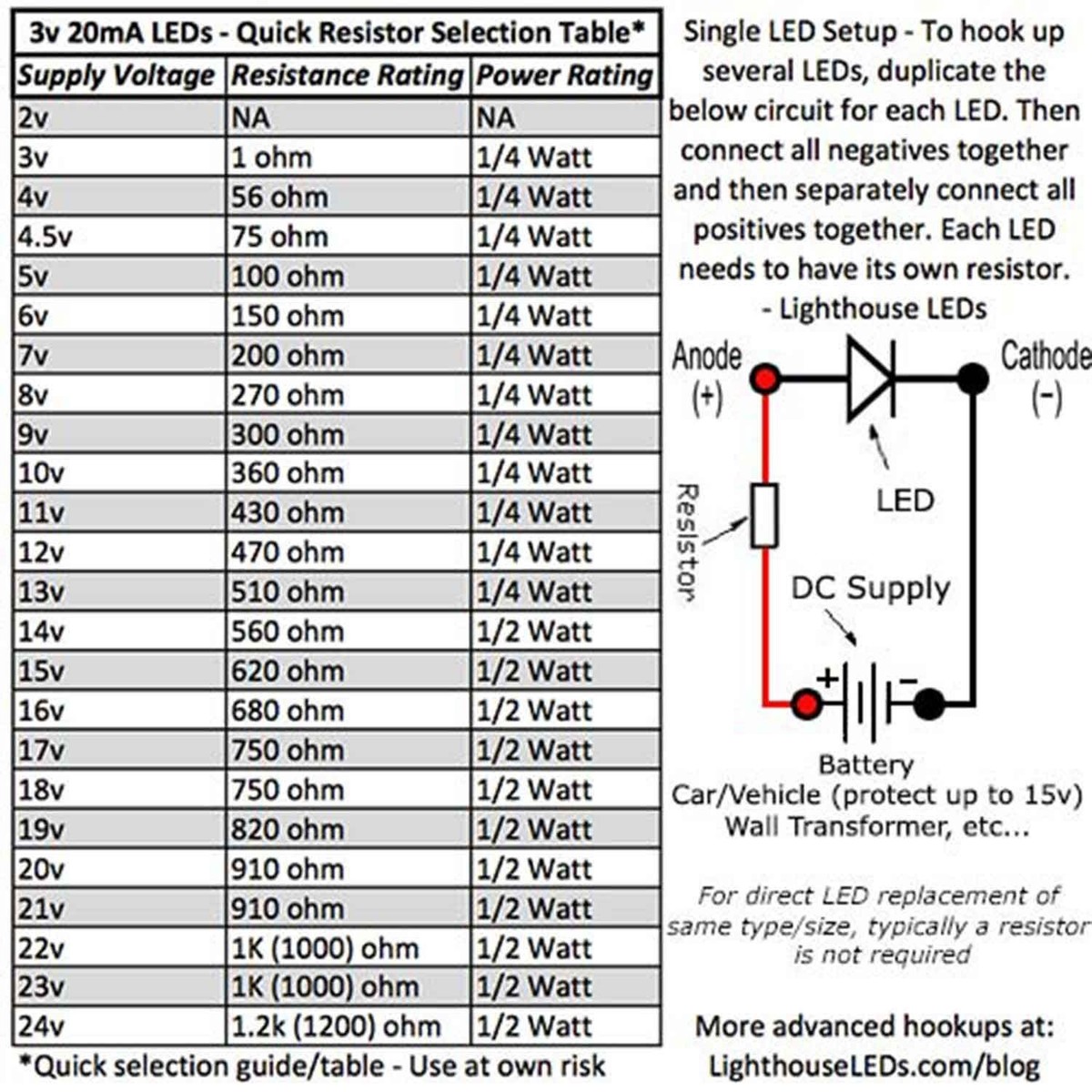 20 LED SMD 1206 UV Viola - Luci Super Luminose Per Auto Modellismo, RC E PC, SMT Montaggio Superficiale