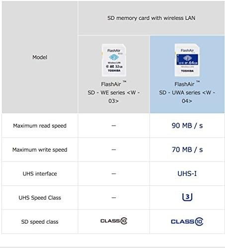 Toshiba Wireless LAN SDHC Memory Card 16GB Class10 UHS-1Flash Air SD-UWA016 - Picture 7 of 7