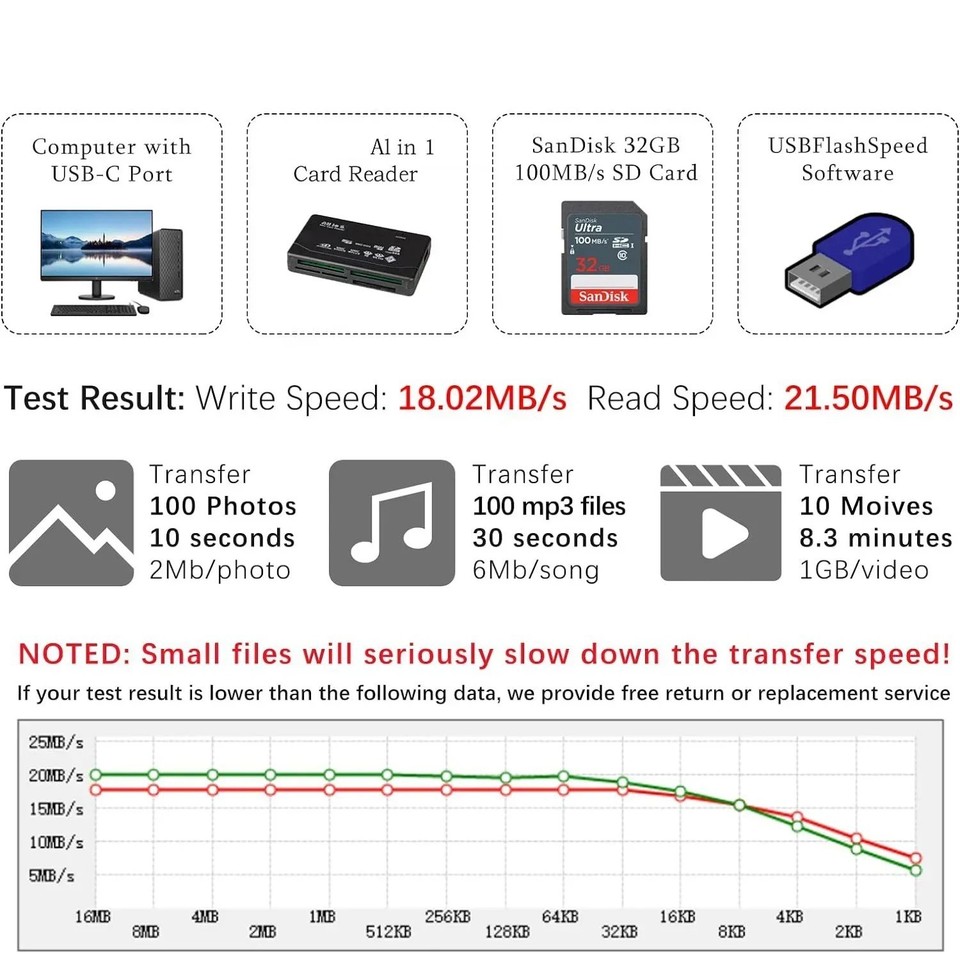 USB Memory Card Reader CF XD SD MS | Compact Flash XD Picture Card PC ...
