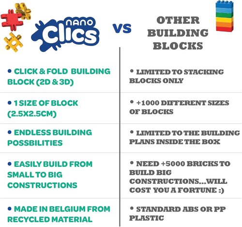 Nano Clics Fantasy Builders 250, Konstruktionsspielzeug für Kinder ab 8 Jahren,  - Picture 6 of 9