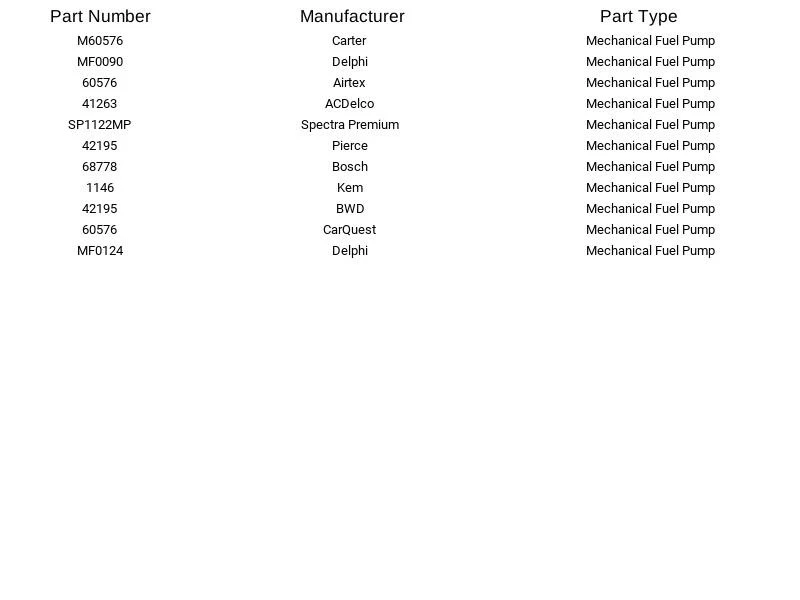Bomba de combustible mecánica CarQuest 60576 para Dodge Plymouth Chrysler Dart 1976-1987 Foto 2 de 3