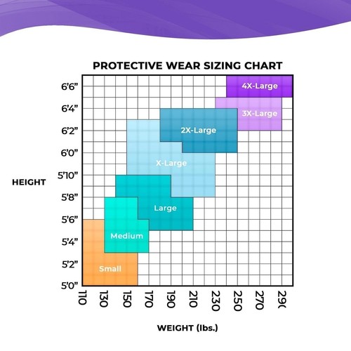 Anti-Static Fabric Coveralls 5ct White Polypropylene 3X-Large Attached Hood Zip - Picture 6 of 9