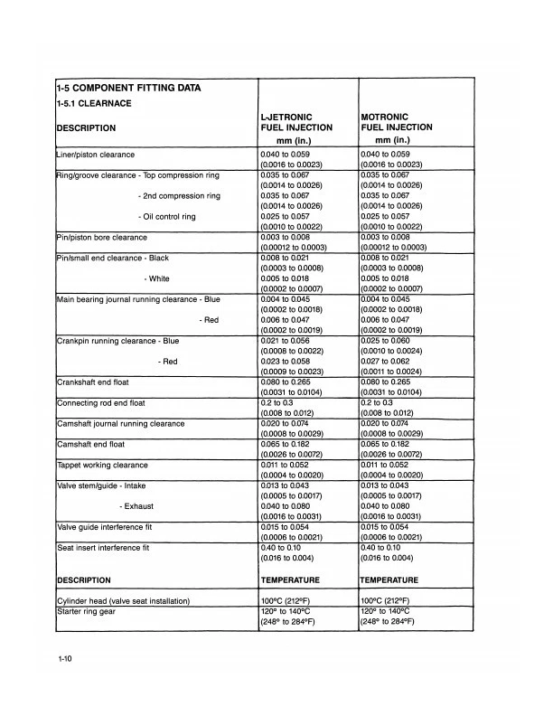 1982-1991 Alfa Romeo Spider 2.0L Revisão de Motor Manual Veloce Graduate Quad - Imagem 2 de 4