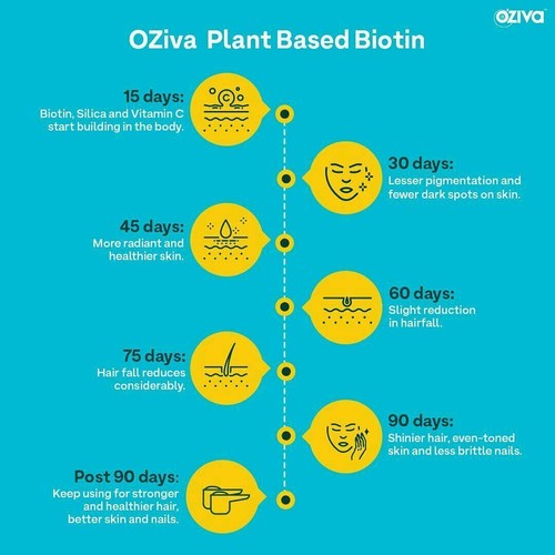 Biotine à base de plantes OZiva 10 000+ mcg avec Sesbania Agati, pousse en bambou, Amla120 g - Photo 3/10