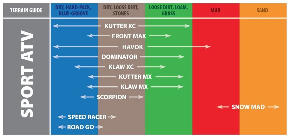 Kenda K533 Klaw XC Rear Bias Tire (6 Ply) [20x11-9] 085330973C1 — 第 2/3 张图片