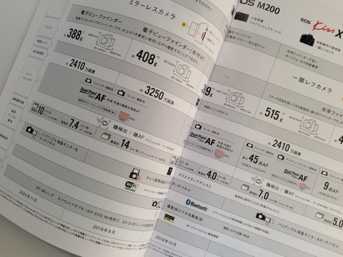 Canon EOS Entry class general Japanese New Brochure Published in August 2021 - Picture 9 of 10