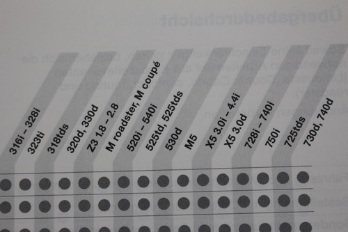BMW Serviceheft / Wartungsheft "OHNE Einträge" Stand: X 1999 - Kundendienstheft - Bild 4 von 14