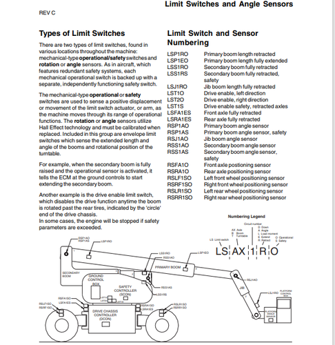 Manual de servicio de mantenimiento y elevación de pluma Genie Z-135/70 ENVÍO GRATUITO - Imagen 11 de 11