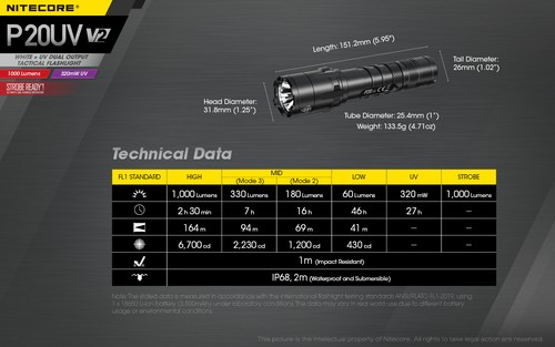 NiteCore P20UV V2 LED 1000 Lumens Tactical 365nm UV Flashlight Torches Lights - Picture 20 of 24