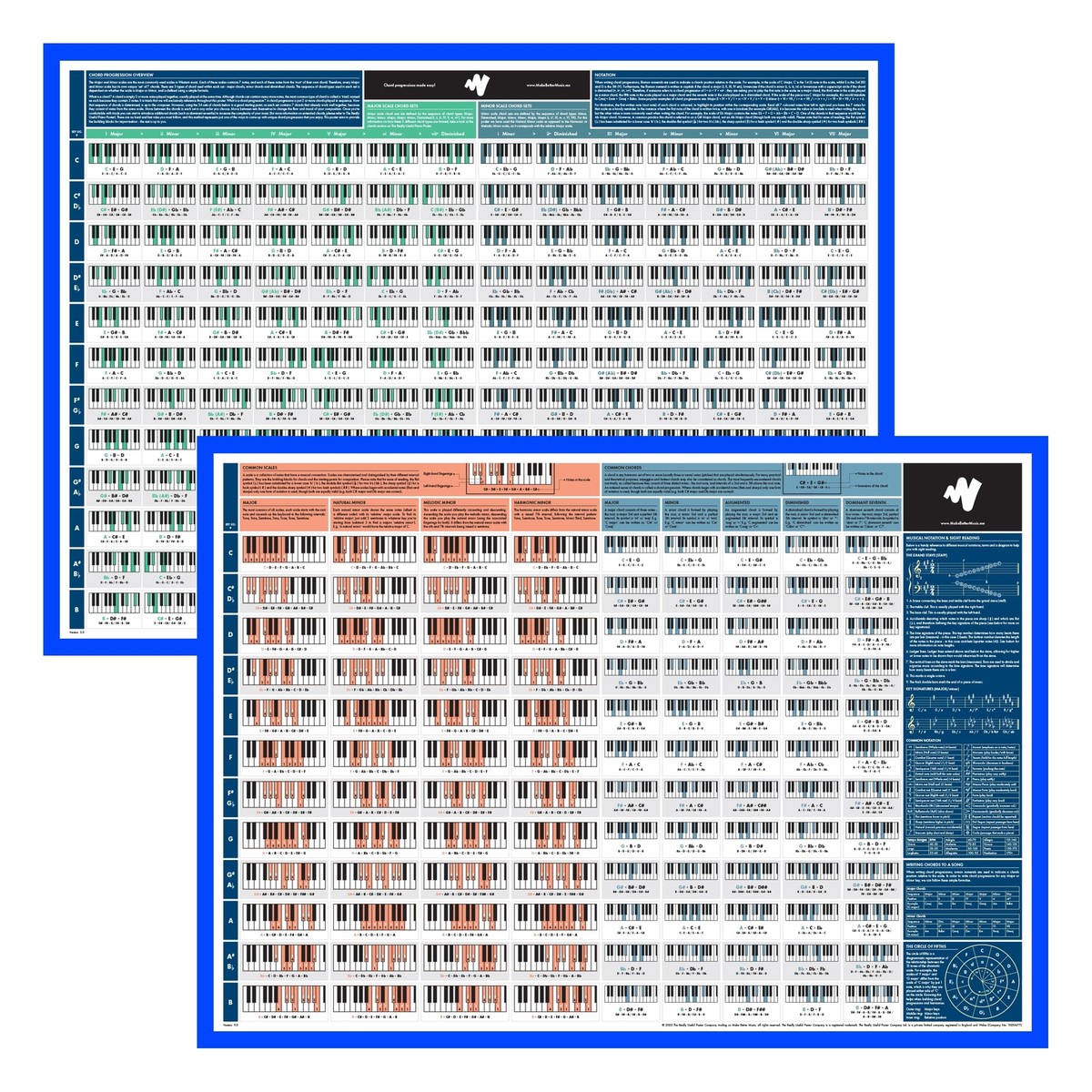 The Really Useful Piano Chord Bundle - Piano Poster & Chord Progression  Poste...