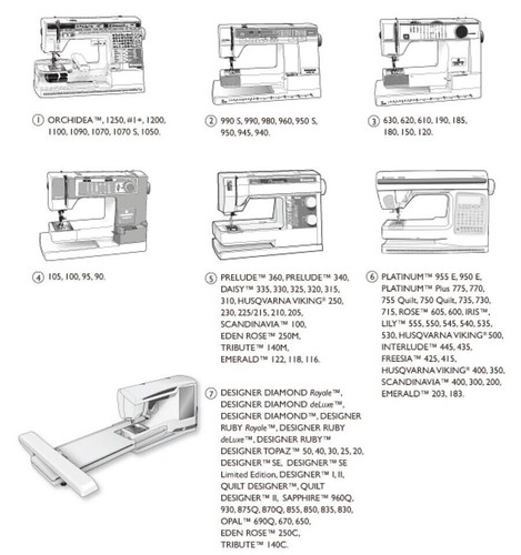 Cover Plate Fits Husqvarna Viking 412361601 Sewing S215 S230 S250 S350 S400 S500 - Picture 7 of 7