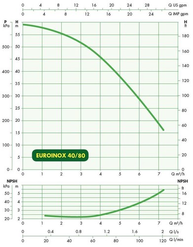DAB EUROINOX 40/80MP Garden Household Irrigation Pump Free Delivery Australia - Picture 2 of 2