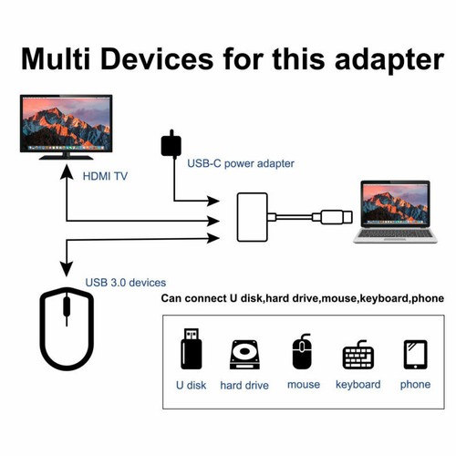 Type C USB 3.1 to USB-C 4K HDMI USB 3.0 Adapter Cable 3 in 1 Hub for Macbook Pro - Picture 11 of 17