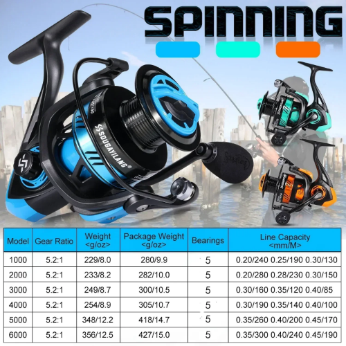 Fishing Reel 5.2:1 Gear Ratio 5BB Spinning Reel Max Drag 10Kg Carp Fishing Reel - Picture 2 of 27