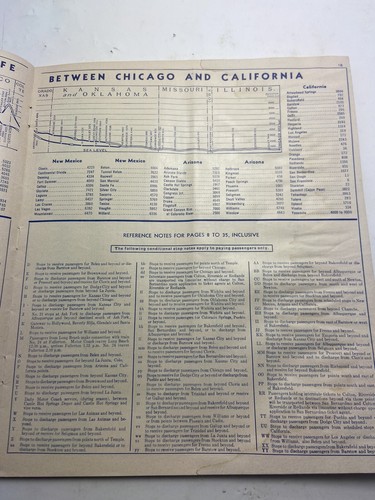 vtg RR Santa Fe Railroad 1949-1950 Time Table Ticket Agent Ed Atchison Topeka - Picture 4 of 5