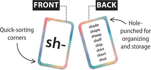 Lernkarten Konsonanten, Mischungen & Digraphs Flash Cards (EP62044) 3-1/8" x 5-1/8" - Bild 3 von 6