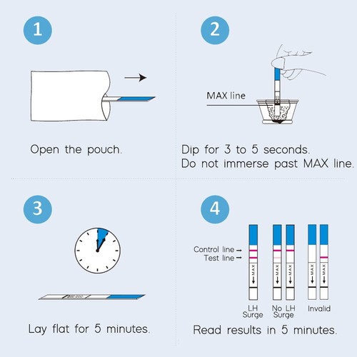 Wondfo - 20 Pregnancy Test Strips and 50 Ovulation Test Strips Kit - Picture 4 of 7