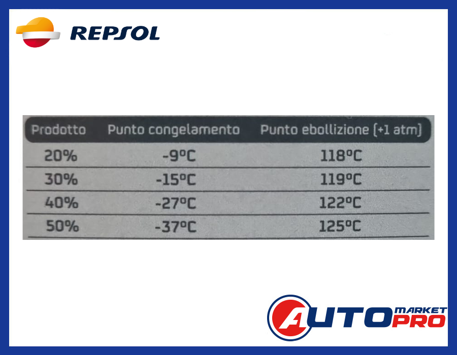 Foto 3 di 3