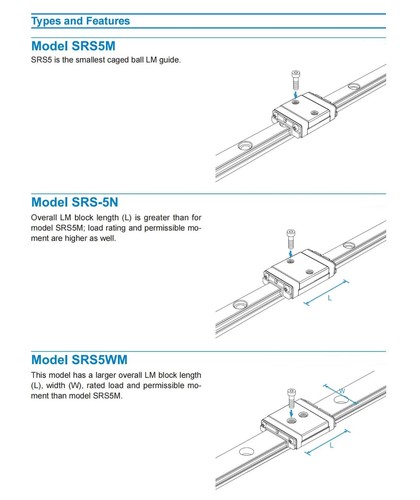 THK 100% Original Linear Guides SRS12M SRS12N SRS15M SRS20M Slide Block Carriage - Picture 10 of 13