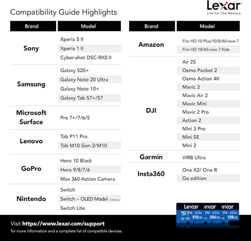 Lexar High-Performance 633X 64GB Microsdxc UHS-I Card W/ SD Adapter, C10, U3, V3 - Picture 7 of 12