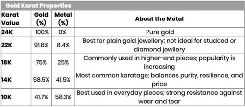 18K Yellow Gold Chain - 18k Gold Chain for Pendant - Italian Gold Chain - Picture 6 of 6