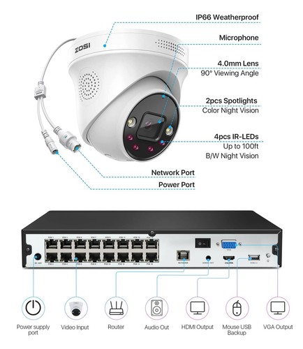 ZOSI 4K Outdoor Spotlight PoE Security Camera System 16CH NVR with IP Camera 8MP - Picture 2 of 17