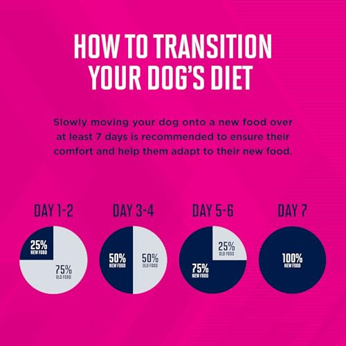 Dry Large Breed Puppy Food, Dry Dog Food for Puppies with Protein, DHA and Vi... - Picture 10 of 12