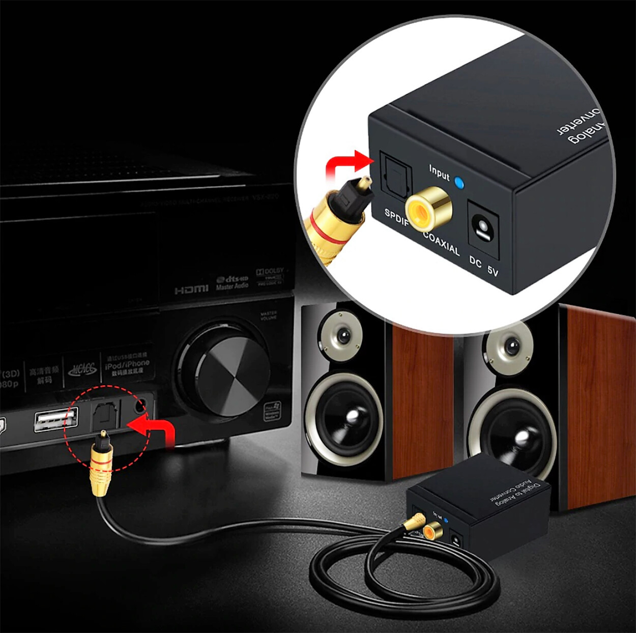 Convertisseur audio SPDIF Toslink numérique - RCA coaxial numérique =>  Livraison 3h gratuite* @ Click & Collect magasin Paris République