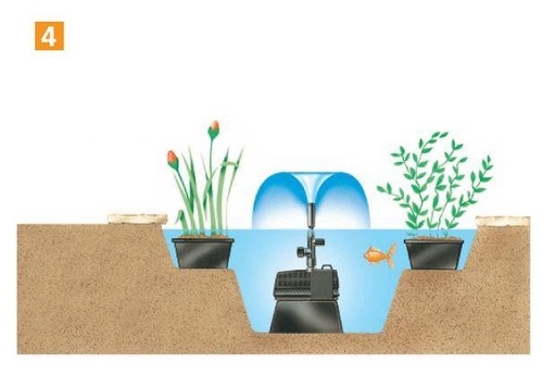 Hozelock 3000 LPH Kaskadenbrunnen Wasserfall und Springbrunnenpumpe 3380 - Bild 11 von 17
