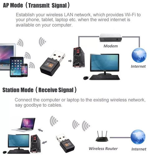 600 Mbps USB WiFi Adapter Dual Band 2.4/5GHz 802.11AC Wireless Dongle for PC - 第 5/8 張圖片