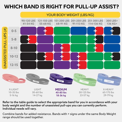 3DActive Power Widerstandsband Klimmzugunterstützung Schwerlast Fitnessstudio Training Übung - Bild 19 von 31