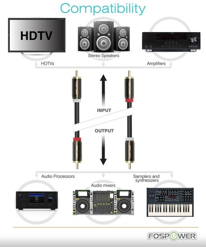 FosPower 2x Dual Layer 6 Fuß 2RCA L/R Links Rechts Stecker Stereo Audiokabel Kabel Stecker - Bild 6 von 7