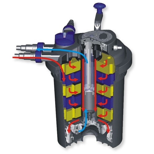 TTSunSun CPF-15000 Druckteichfilter UVC 18 W 30000 L Teichfilter Teich Filter - Bild 10 von 10