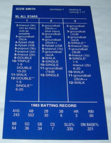 2023 STRAT-O-MATIC ALLSTARS OZZIE SMITH DALLA SCATOLA 382/600