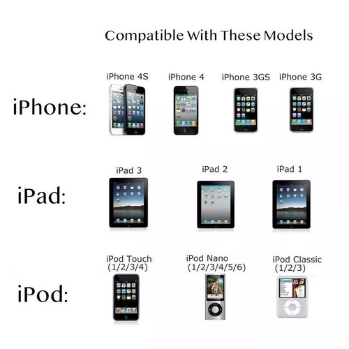 1M Cable USB Data Sync Charging Charger Lead for Apple iPhone iPad iPod - Picture 6 of 6