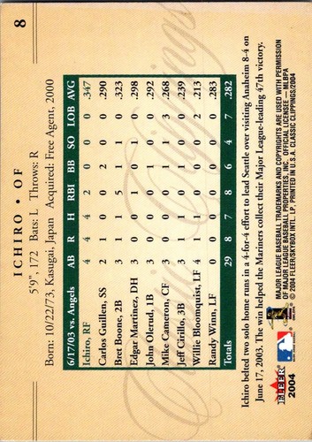 2004 Fleer Classic Clippings Ichiro Suzuki #8 - Mariners - Picture 2 of 2