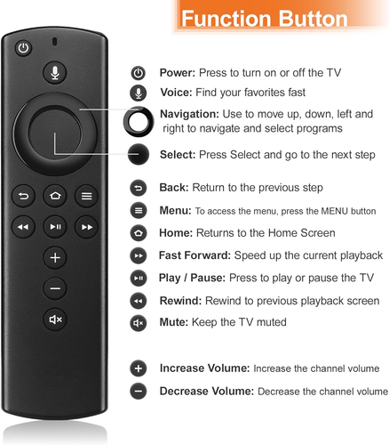 Replacement Voice Remote Control Fit for Fire Smart TV Stick (2Nd Gen&4K&Lite&20 - Imagen 6 de 8